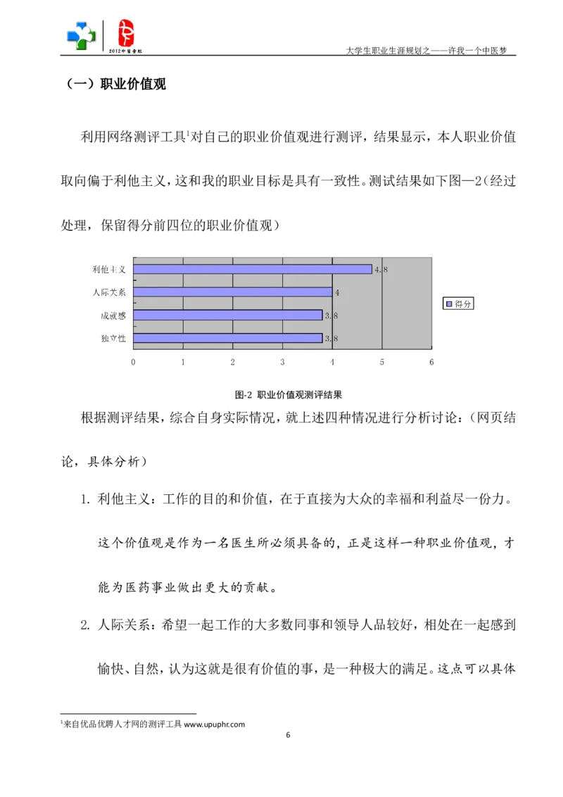 中医学生职业生涯规划_E6-职业规划_44医学专业