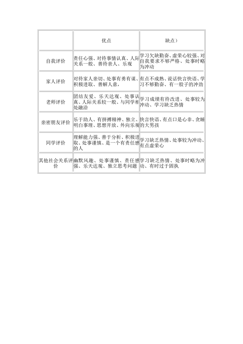 《大学生职业生涯规划书》封面_E6-职业规划_66环境专业