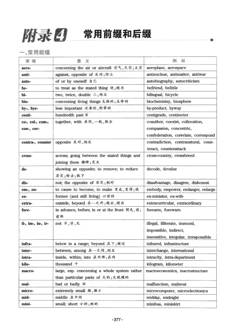 华研专八词汇突破13000新题型403面_2025专四专八真题及备考资料_2009-2024专八真题+备考资料_专八资料电子书_24专八词汇专题资料_华研专八词汇13000和音频
