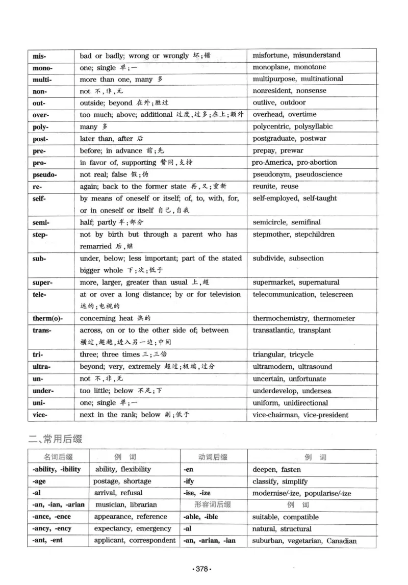 华研专八词汇突破13000新题型403面_2025专四专八真题及备考资料_2009-2024专八真题+备考资料_专八资料电子书_24专八词汇专题资料_华研专八词汇13000和音频