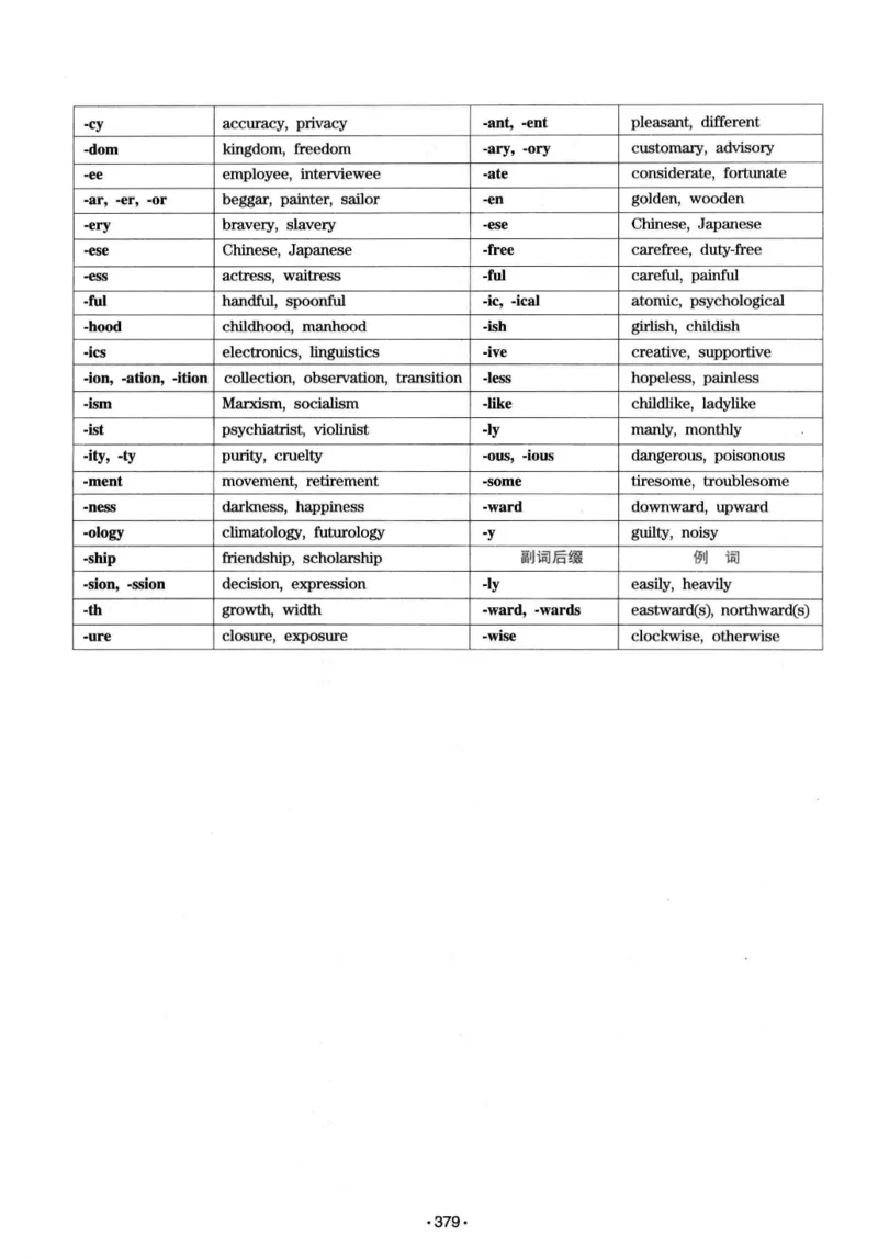 华研专八词汇突破13000新题型403面_2025专四专八真题及备考资料_2009-2024专八真题+备考资料_专八资料电子书_24专八词汇专题资料_华研专八词汇13000和音频