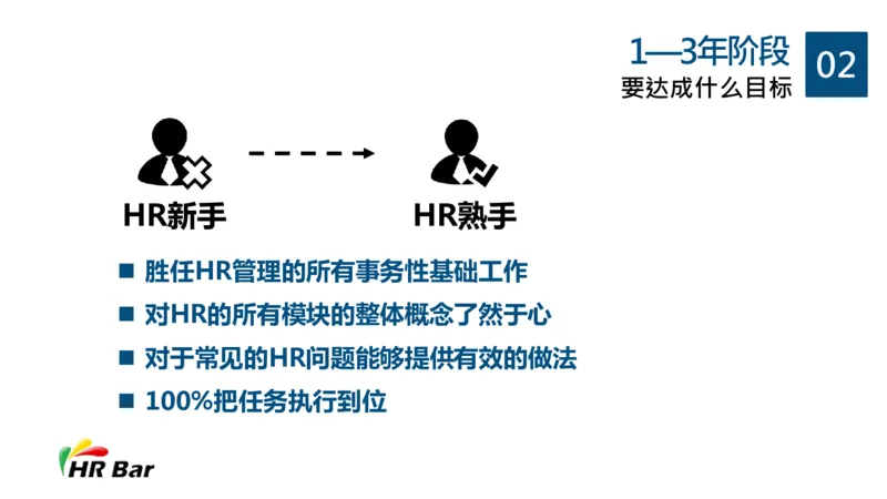 HR的5年职业生涯规划_E6-职业规划_42人力资源专业