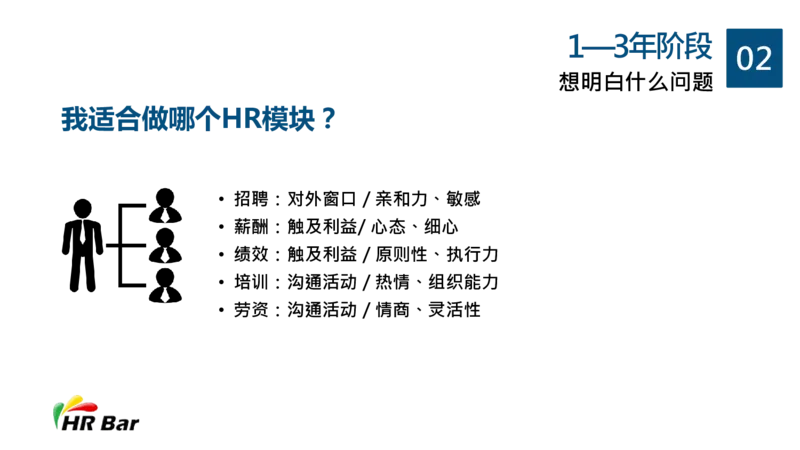 HR的5年职业生涯规划_E6-职业规划_42人力资源专业