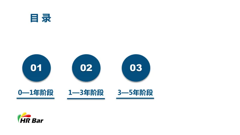 HR的5年职业生涯规划_E6-职业规划_42人力资源专业