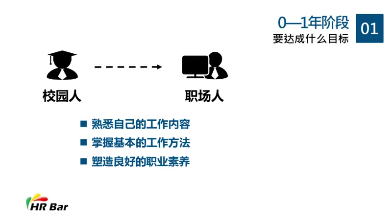 HR的5年职业生涯规划_E6-职业规划_42人力资源专业