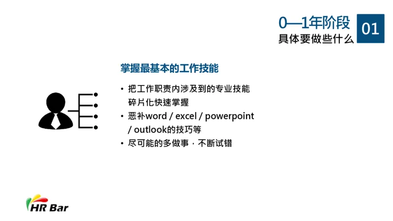 HR的5年职业生涯规划_E6-职业规划_42人力资源专业