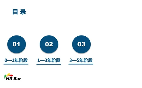 HR的5年职业生涯规划_E6-职业规划_42人力资源专业