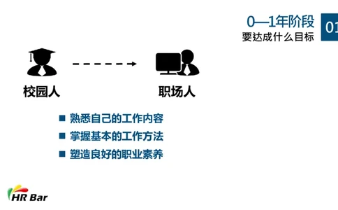 HR的5年职业生涯规划_E6-职业规划_42人力资源专业