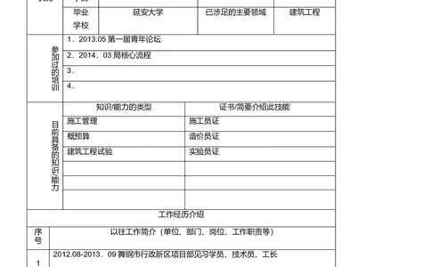员工职业生涯规划表附表1、2_E6-职业规划_94其他专业
