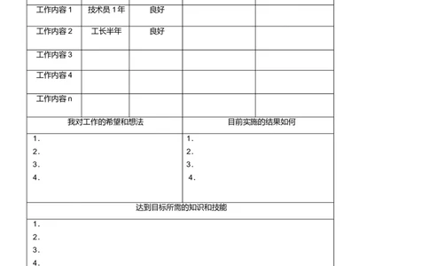 员工职业生涯规划表附表1、2_E6-职业规划_94其他专业