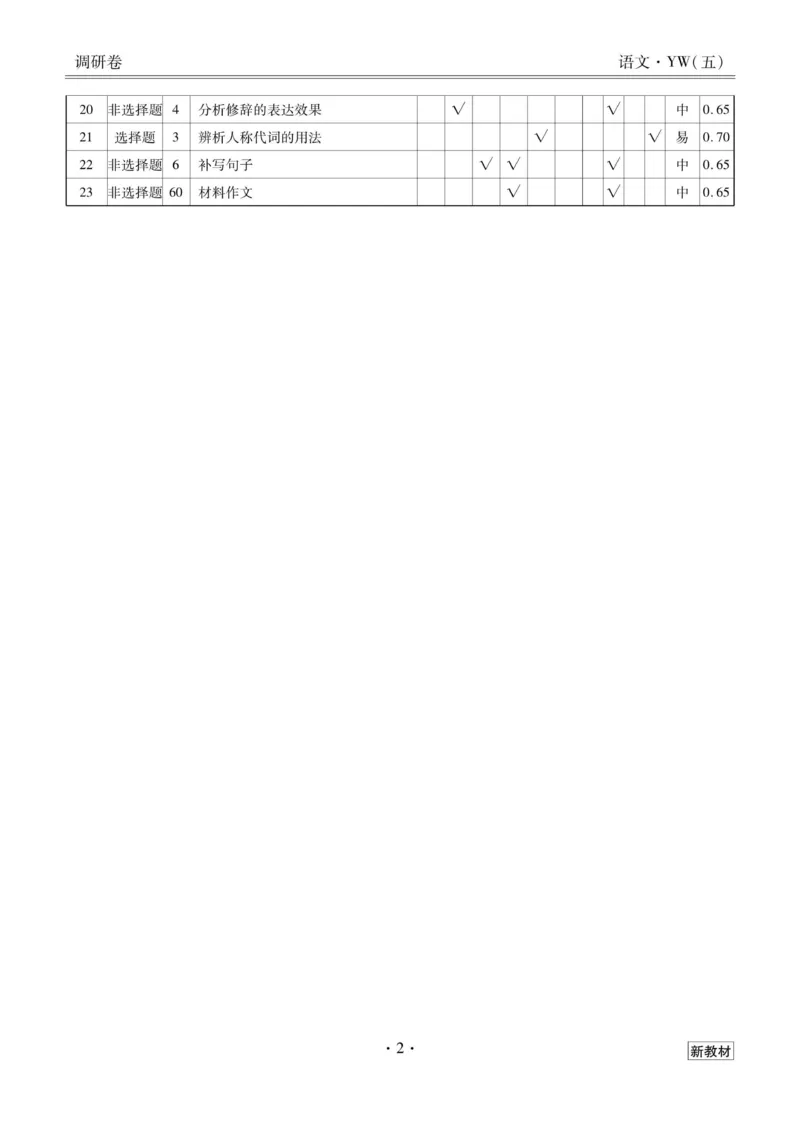 语文答案_2023高考押题卷_32023高考衡水金卷先享题调研卷_新教材版_调研卷&middot;语文