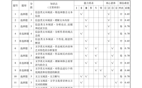 语文答案_2023高考押题卷_32023高考衡水金卷先享题调研卷_新教材版_调研卷&middot;语文