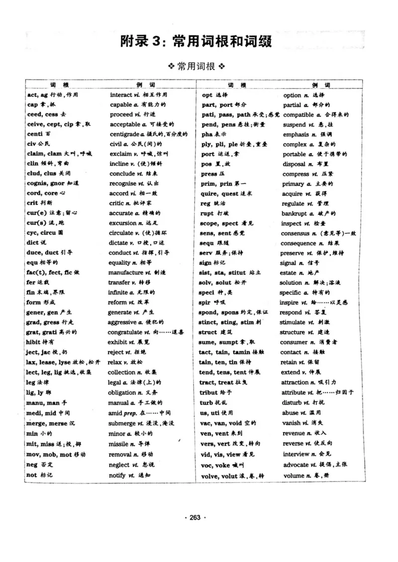 华研专四完形填空120篇_2025专四专八真题及备考资料_2009-2024专四真题+备考资料_2024专四备考资料合辑（电子书）_24专四完形填空_24华研专四完形填空120篇