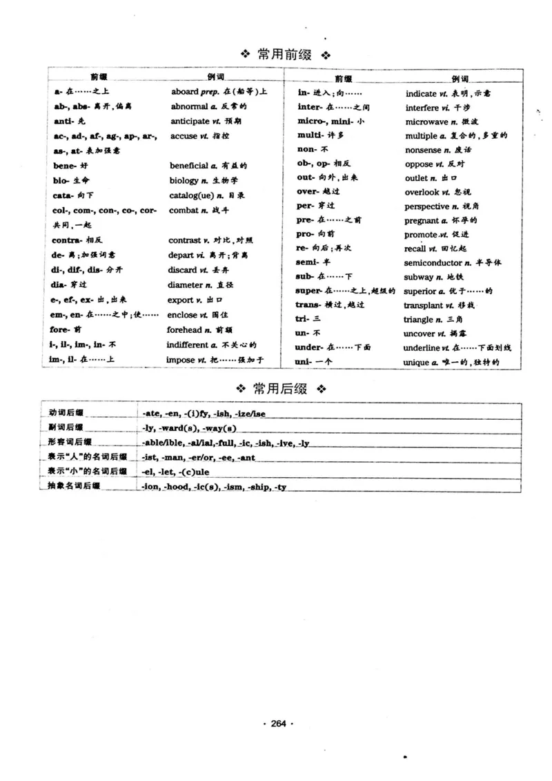 华研专四完形填空120篇_2025专四专八真题及备考资料_2009-2024专四真题+备考资料_2024专四备考资料合辑（电子书）_24专四完形填空_24华研专四完形填空120篇