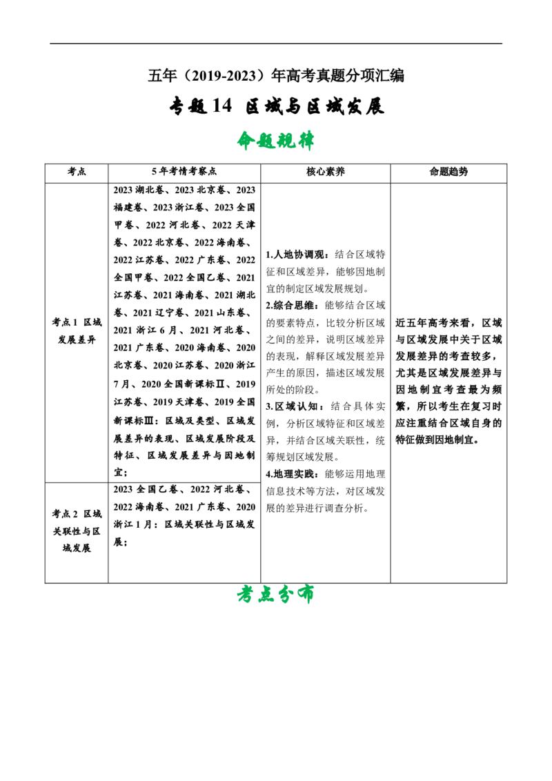 专题14区域与区域发展-五年（2019-2023）高考地理真题分项汇编（解析版）_赠送：2008-2024全套高考真题_高考地理真题_送高考地理五年真题(2019-2023)分项汇编（全国通用）