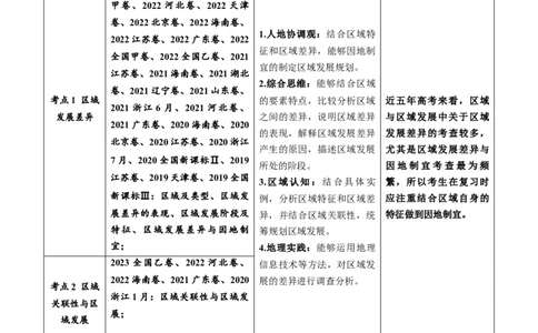 专题14区域与区域发展-五年（2019-2023）高考地理真题分项汇编（解析版）_赠送：2008-2024全套高考真题_高考地理真题_送高考地理五年真题(2019-2023)分项汇编（全国通用）
