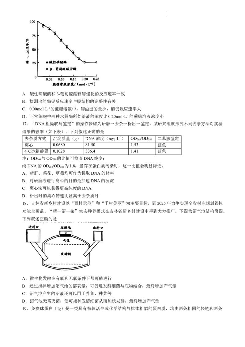2024届吉林省长春市东北师范大学附属中学高三下学期第六次模拟考试生物试卷_2024年5月_01按日期_28号_2024届吉林东北师大附中高三下第六次模拟考试