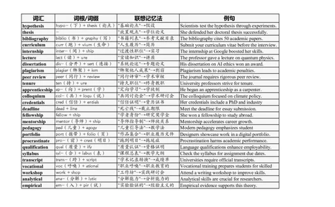 大学英语四六级高频词汇（20250521）21_英语四六级整合_英语四六级真题版本二此版为主此文件夹会持续更新_大学英语四六级高频词汇（带音频）