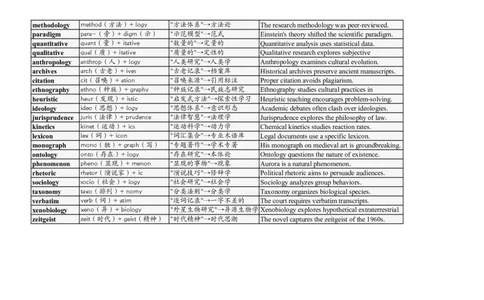 大学英语四六级高频词汇（20250521）21_英语四六级整合_英语四六级真题版本二此版为主此文件夹会持续更新_大学英语四六级高频词汇（带音频）