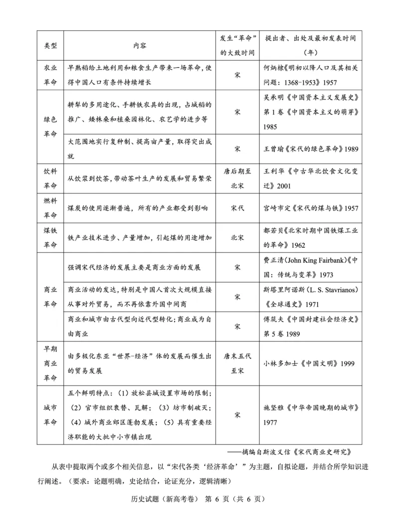 新高考卷名校教研联盟2024届高三5月押题考试+历史_2024年6月(1)_01按日期_01号_2024名校教研联盟高三下学期5月押题考试(新高考卷)