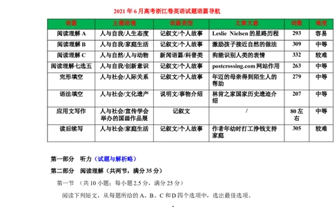 2021年6月浙江卷（详解+解读）_2024年5月_01按日期_1号_2024高考英语听力专题（80套模拟训练+历年真题）(附音频）_2005-2023年高考英语听力真题汇总