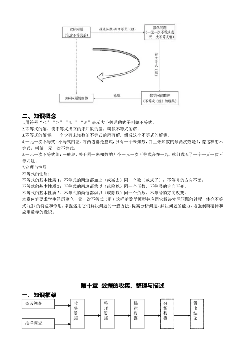 品优教学中考数学知识点总结_赠送小初高学霸笔记等_小初高知识点_小初高知识点_中考数学知识点