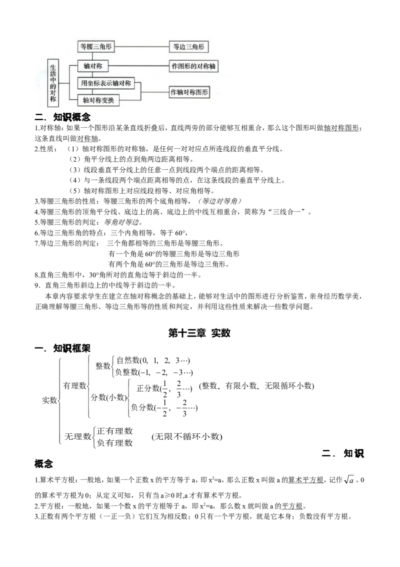 品优教学中考数学知识点总结_赠送小初高学霸笔记等_小初高知识点_小初高知识点_中考数学知识点