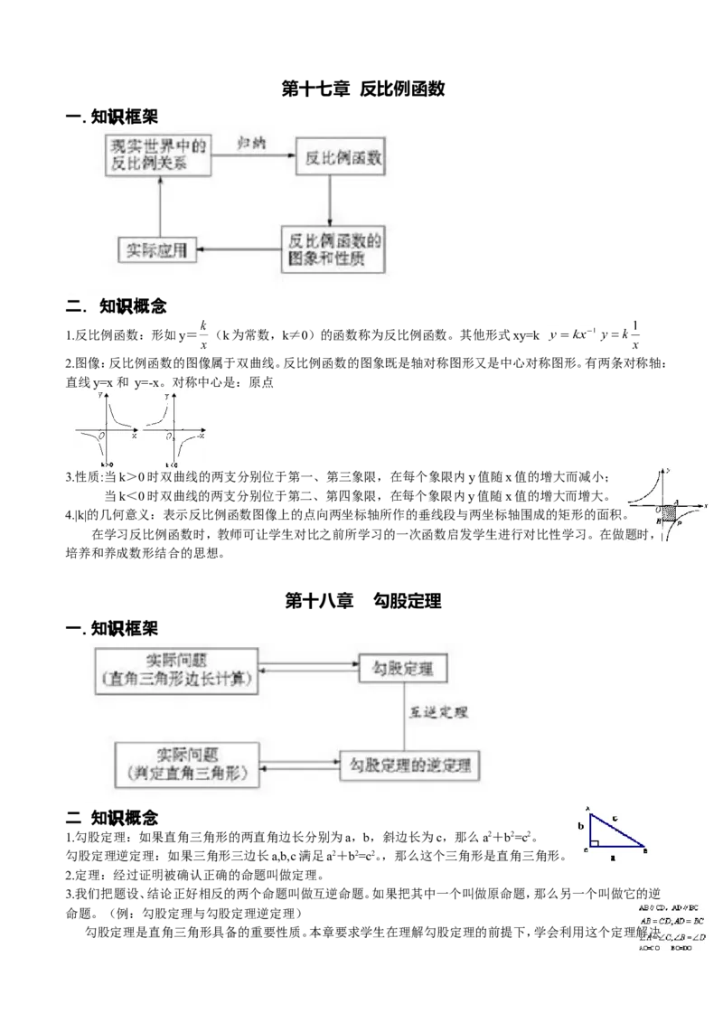 品优教学中考数学知识点总结_赠送小初高学霸笔记等_小初高知识点_小初高知识点_中考数学知识点