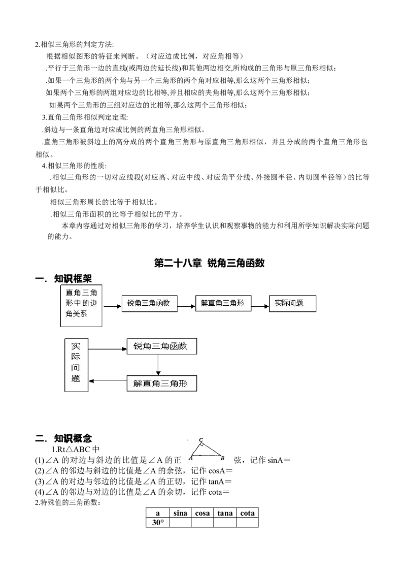 品优教学中考数学知识点总结_赠送小初高学霸笔记等_小初高知识点_小初高知识点_中考数学知识点