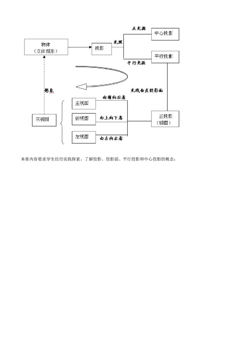 品优教学中考数学知识点总结_赠送小初高学霸笔记等_小初高知识点_小初高知识点_中考数学知识点