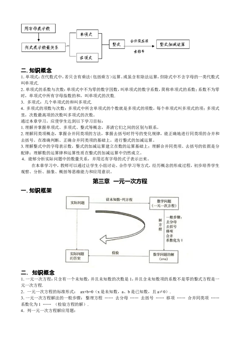 品优教学中考数学知识点总结_赠送小初高学霸笔记等_小初高知识点_小初高知识点_中考数学知识点