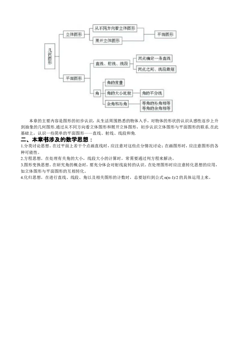 品优教学中考数学知识点总结_赠送小初高学霸笔记等_小初高知识点_小初高知识点_中考数学知识点