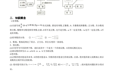 品优教学中考数学知识点总结_赠送小初高学霸笔记等_小初高知识点_小初高知识点_中考数学知识点