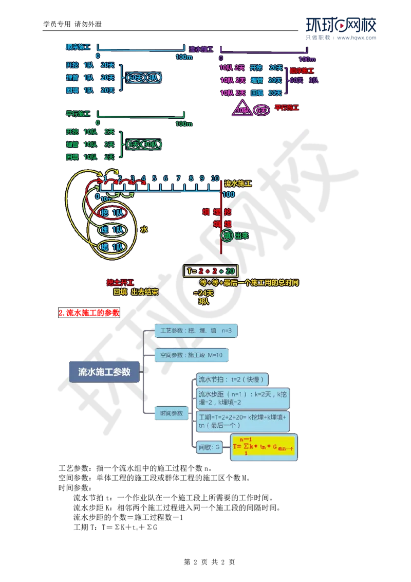 WM_16.基本知识点十一工程进度控制(一)_监理工程师_2025监理工程师_2025年监理工程师-各大机构_2025年监理-交通案例_01.精讲班-李.毅佳_讲义
