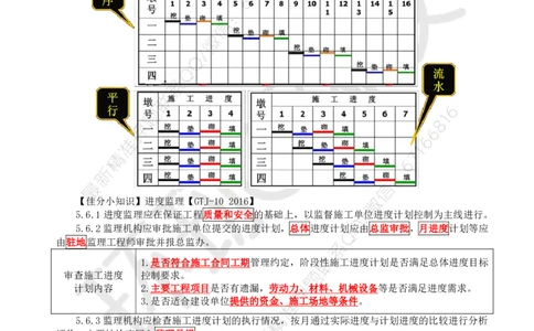 WM_16.基本知识点十一工程进度控制(一)_监理工程师_2025监理工程师_2025年监理工程师-各大机构_2025年监理-交通案例_01.精讲班-李.毅佳_讲义