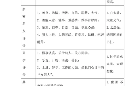 室内设计毕业职业生涯规划_E6-职业规划_80室内设计专业