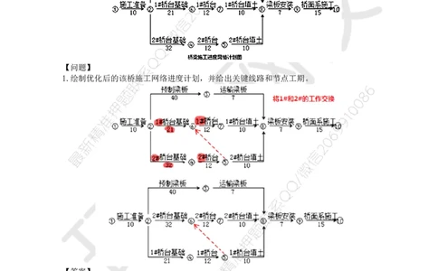 WM_19.基本知识点十一工程进度控制(四)_监理工程师_2025监理工程师_2025年监理工程师-各大机构_2025年监理-交通案例_01.精讲班-李.毅佳_讲义