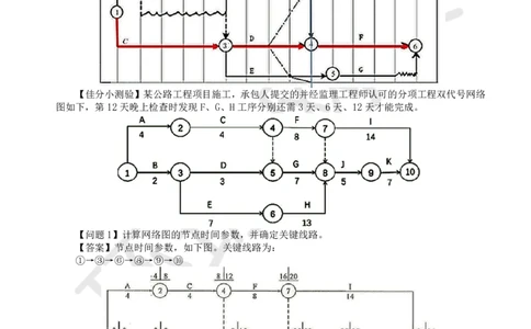 WM_19.基本知识点十一工程进度控制(四)_监理工程师_2025监理工程师_2025年监理工程师-各大机构_2025年监理-交通案例_01.精讲班-李.毅佳_讲义