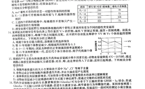 生物试题(1)_2023年7月_027月合集_2023届九师联盟高三开学考试(老高考）