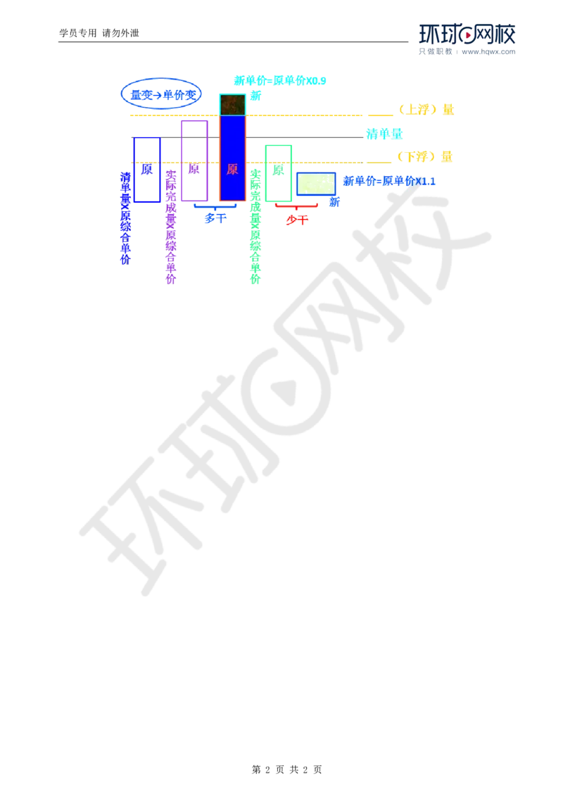 WM_26.基本知识点十二工程费用控制(四)_监理工程师_2025监理工程师_2025年监理工程师-各大机构_2025年监理-交通案例_01.精讲班-李.毅佳_讲义