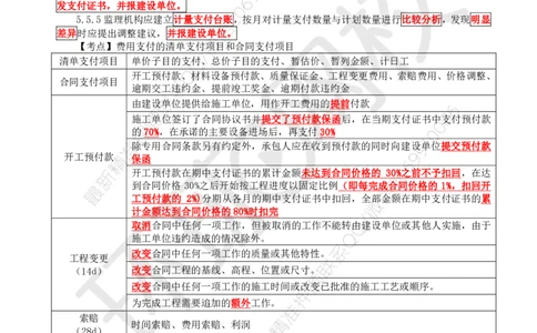 WM_26.基本知识点十二工程费用控制(四)_监理工程师_2025监理工程师_2025年监理工程师-各大机构_2025年监理-交通案例_01.精讲班-李.毅佳_讲义