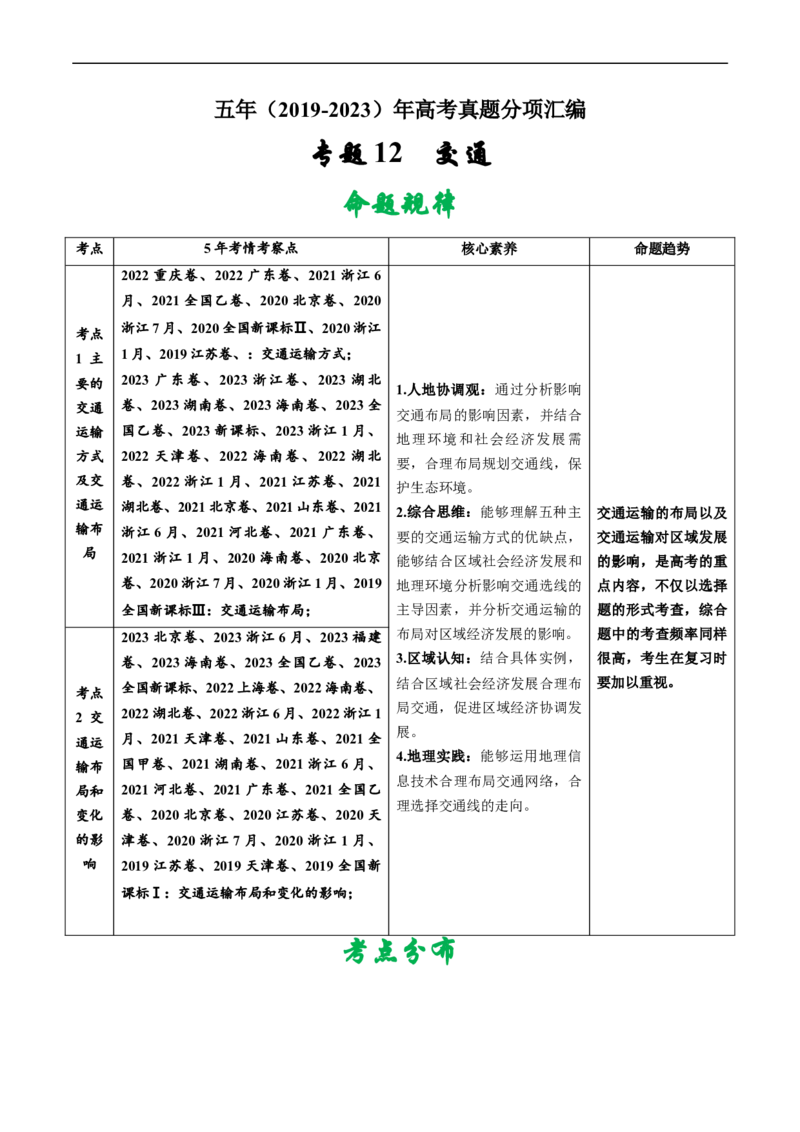 专题12交通-五年（2019-2023）高考地理真题分项汇编（解析版）_赠送：2008-2024全套高考真题_高考地理真题_送高考地理五年真题(2019-2023)分项汇编（全国通用）