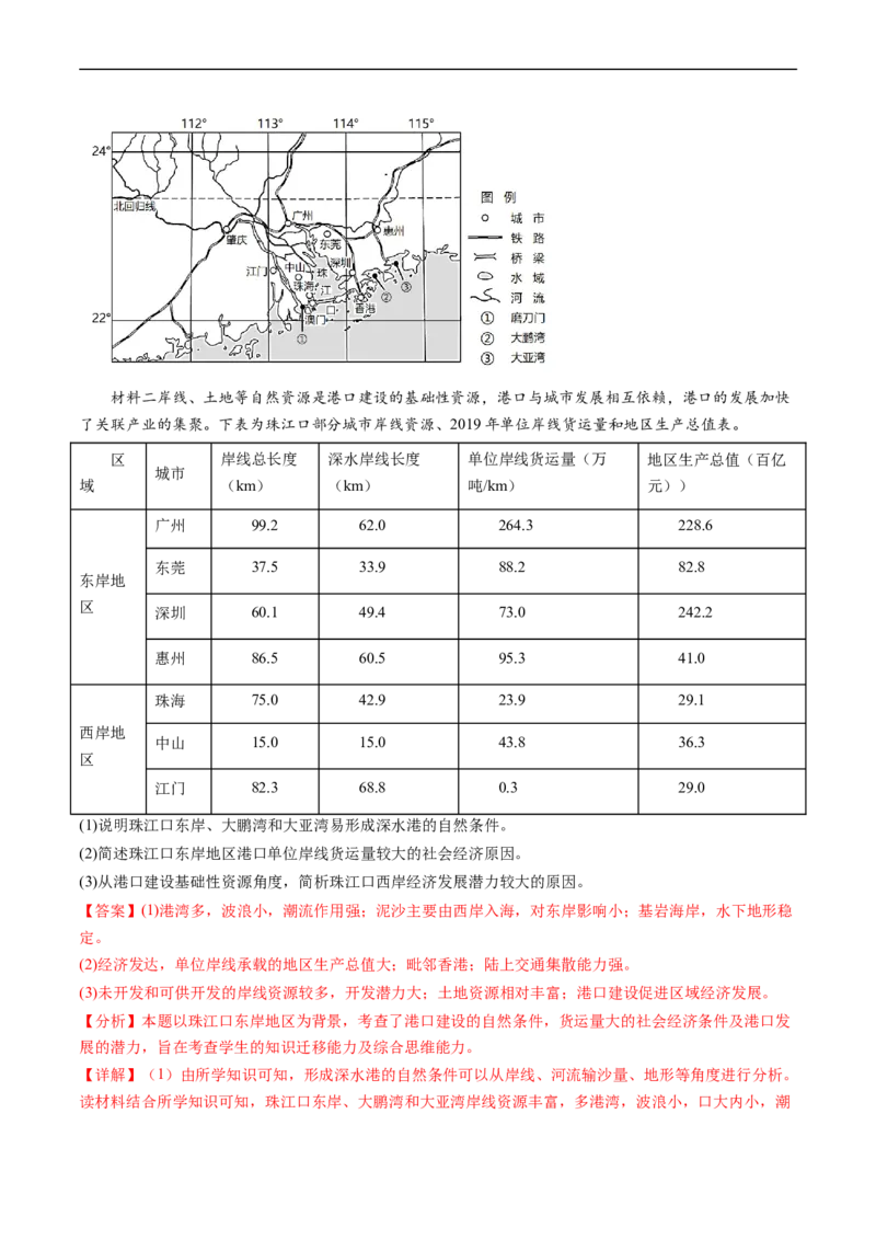 专题12交通-五年（2019-2023）高考地理真题分项汇编（解析版）_赠送：2008-2024全套高考真题_高考地理真题_送高考地理五年真题(2019-2023)分项汇编（全国通用）