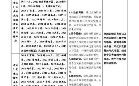 专题12交通-五年（2019-2023）高考地理真题分项汇编（解析版）_赠送：2008-2024全套高考真题_高考地理真题_送高考地理五年真题(2019-2023)分项汇编（全国通用）