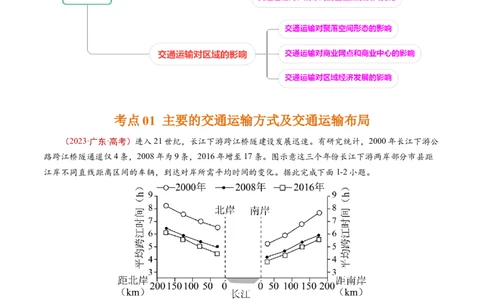专题12交通-五年（2019-2023）高考地理真题分项汇编（解析版）_赠送：2008-2024全套高考真题_高考地理真题_送高考地理五年真题(2019-2023)分项汇编（全国通用）