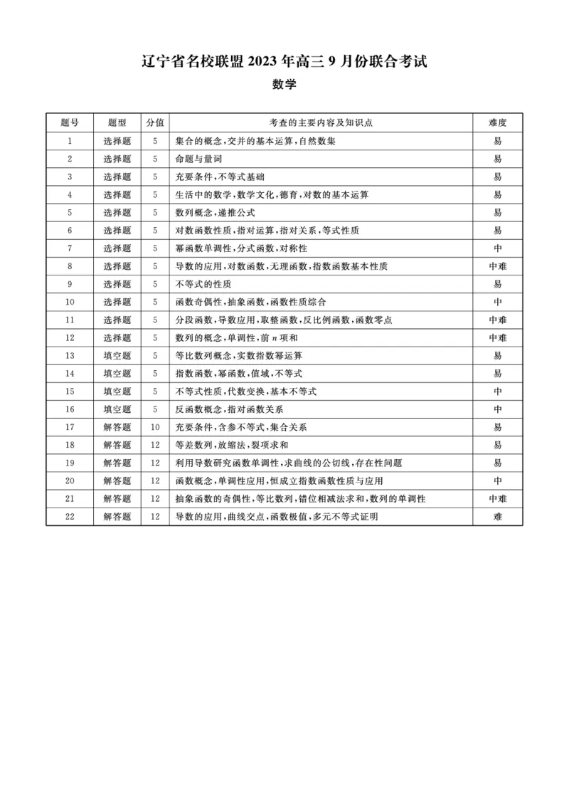 辽宁省名校联盟2023-2024学年高三上学期9月联考数学答案(1)_2023年9月_029月合集_2024届辽宁省名校联盟高三上学期开学统考