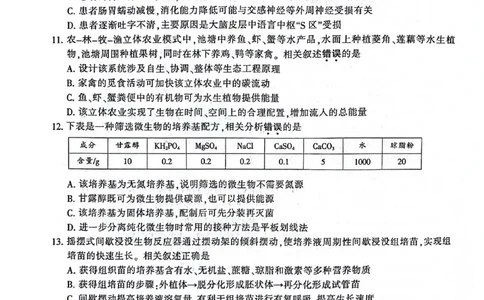 2024届江苏省南通市高三下学期第二次调研测试生物试题(1)_2024年3月_013月合集_2024届江苏省苏北七市高三第二次调研测试