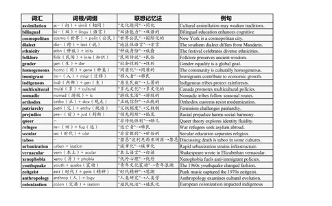 大学英语四六级高频词汇（20250527）27_英语四六级整合_英语四六级真题版本二此版为主此文件夹会持续更新_大学英语四六级高频词汇（带音频）