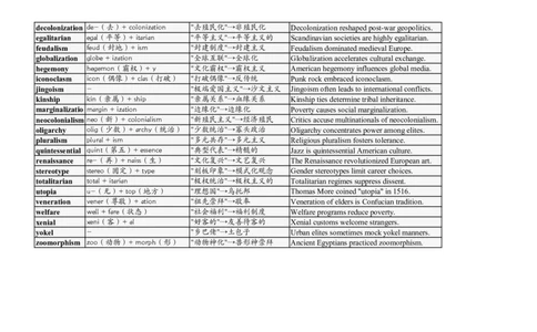 大学英语四六级高频词汇（20250527）27_英语四六级整合_英语四六级真题版本二此版为主此文件夹会持续更新_大学英语四六级高频词汇（带音频）