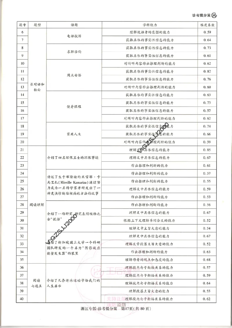 王后雄高考押题预测卷2024浙江专版诊考提分册_纯图版_2024高考押题卷_22024王hou雄_16王后雄押题_2024年王后雄高考押题预测卷（浙江专版）